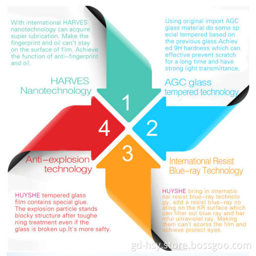 HUYSHE Toughened Glass Membrane For MEIZU MX2,International Leading Technology